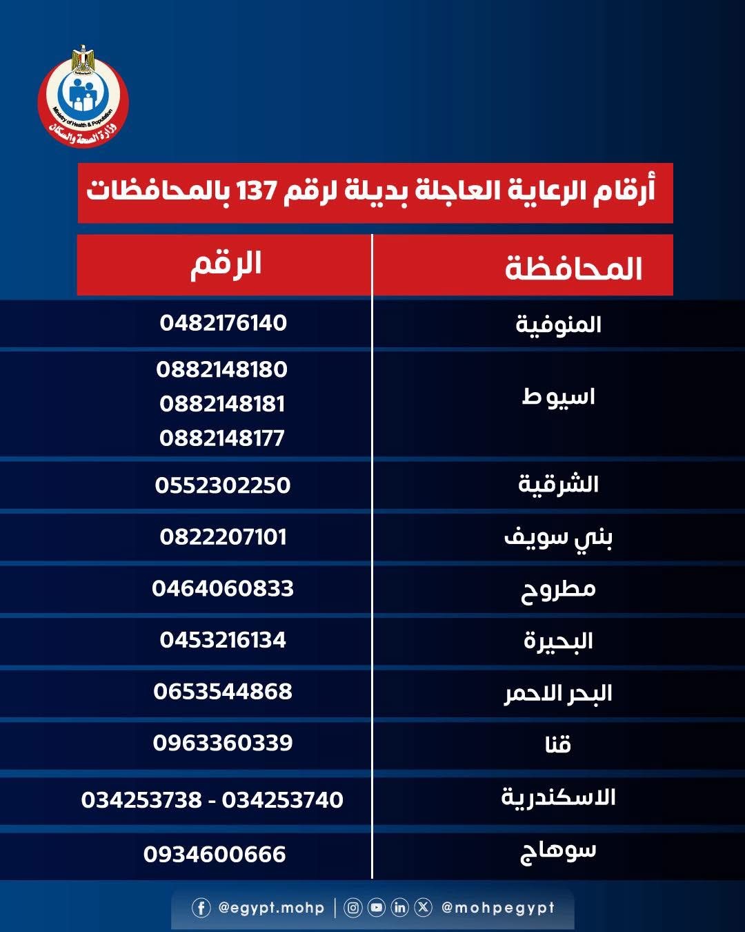 أرقام الرعاية العاجلة أرقام الرعاية العاجلة