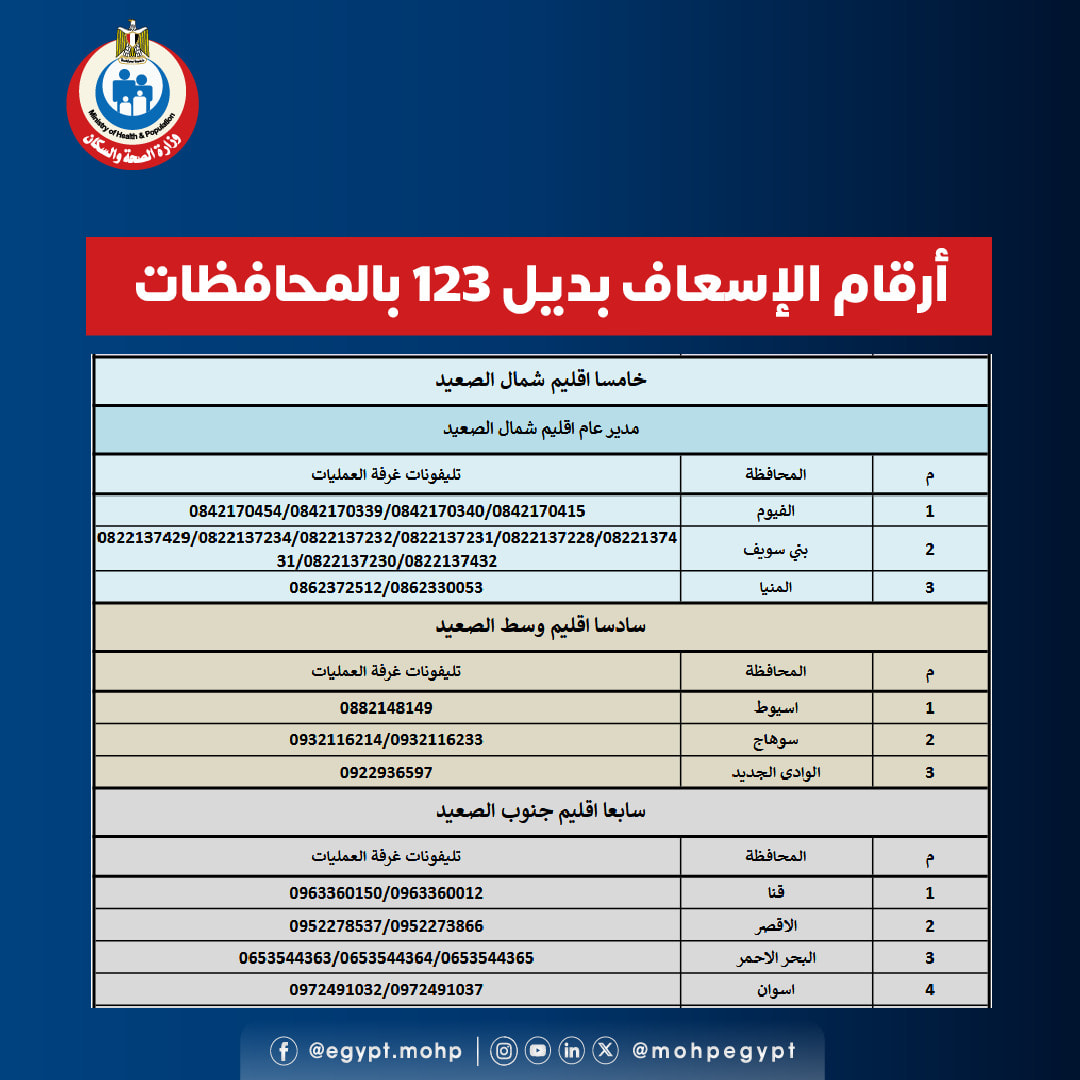 أرقام الإسعاف بالمحافظات