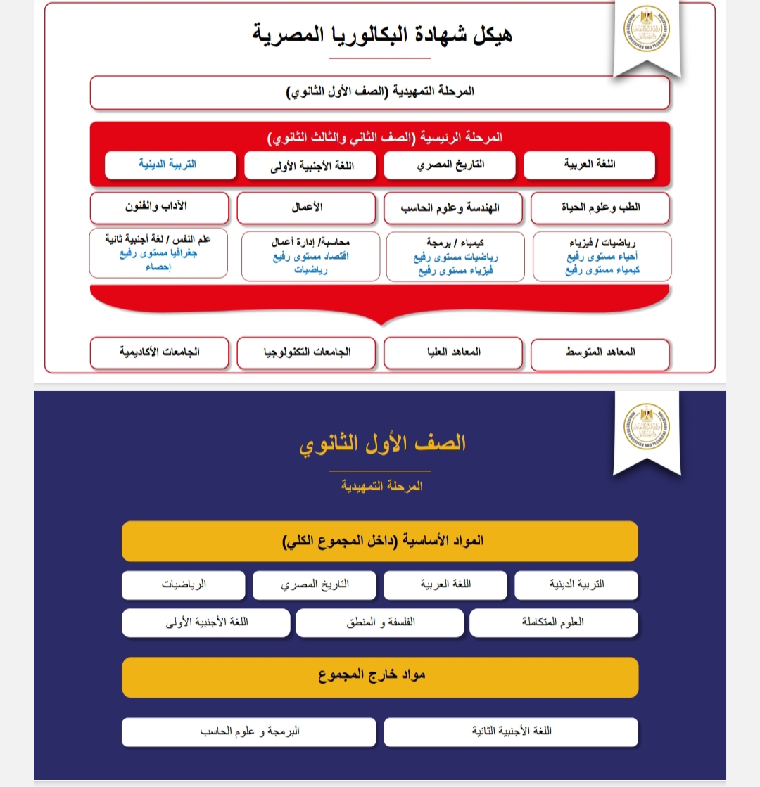 هيكلة نظام البكالوريا هيكلة نظام البكالوريا