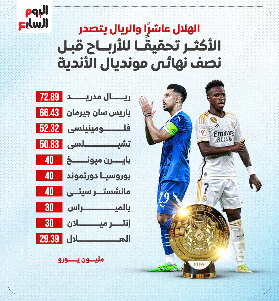 إنفوجراف ريال مدريد والهلال