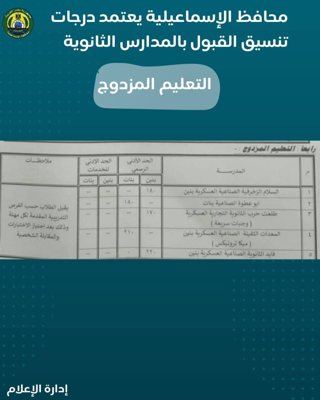 تنسيق القبول بالثانوى فى الإسماعيلية (4)