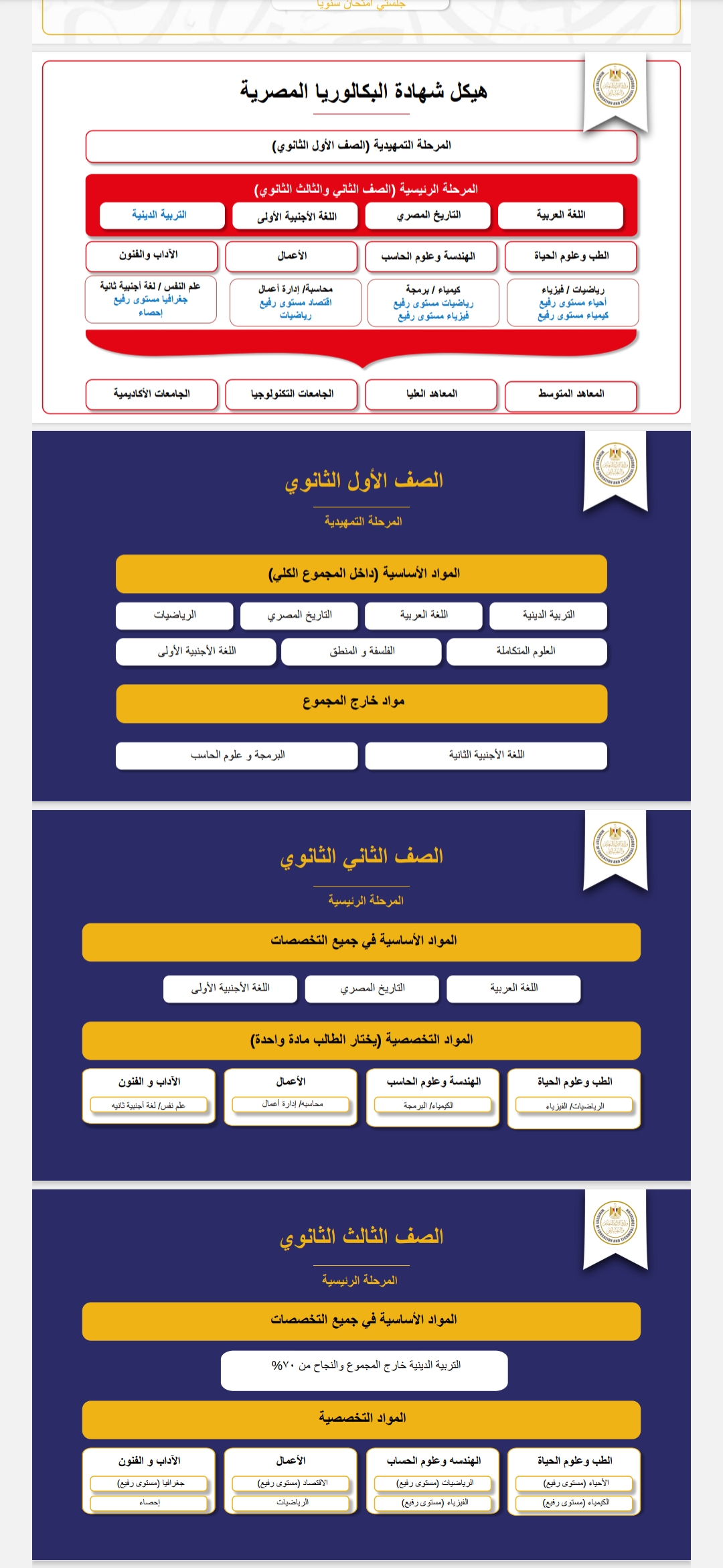 البكالوريا البكالوريا