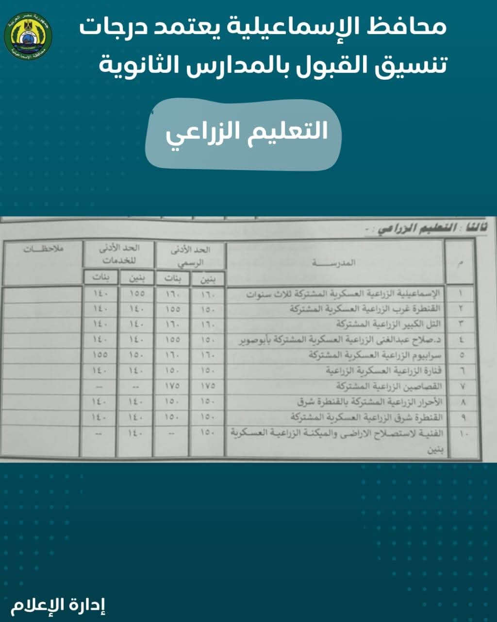 تنسيق القبول بالثانوى فى الإسماعيلية (3)