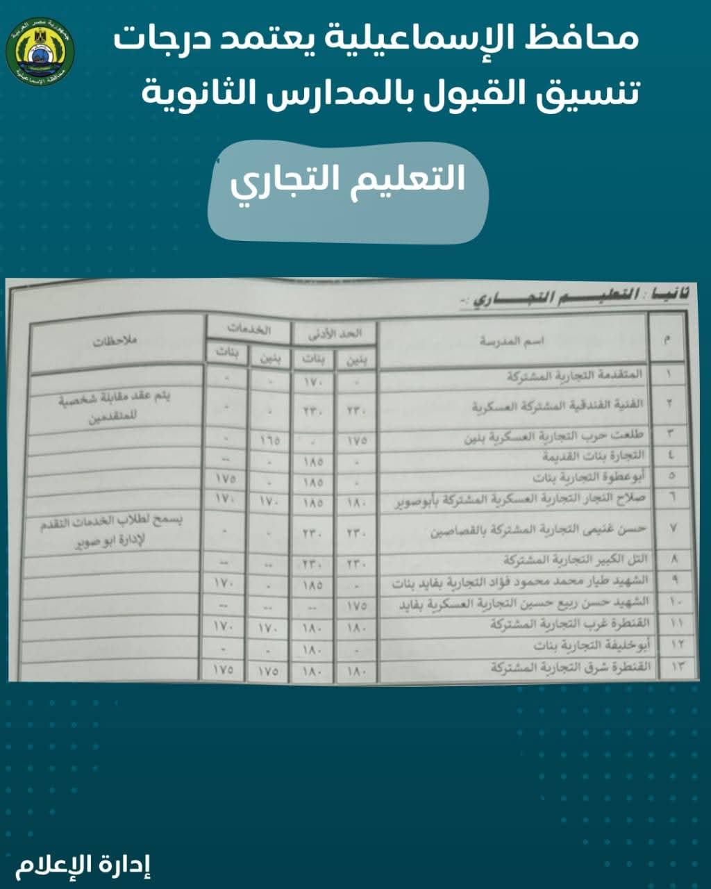 تنسيق القبول بالثانوى فى الإسماعيلية (2)