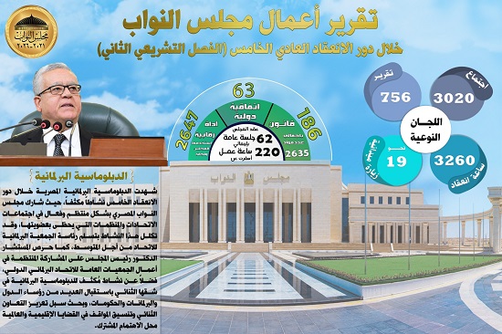 بيات بالإنجازات بيات بالإنجازات