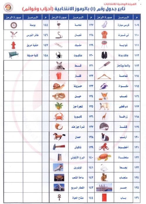 رموز القوائم 3