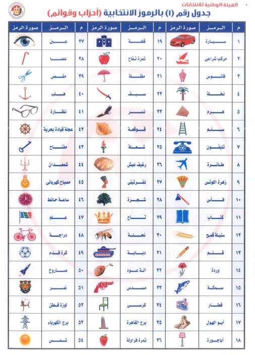 رموز القوائم 1