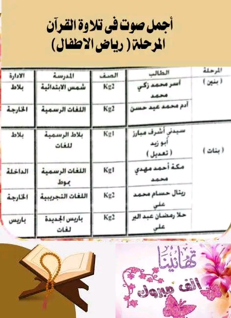 نتائج مسابقة أجمل صوت في تلاوة القرآن الكريم (1)