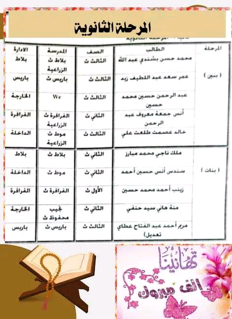 نتائج مسابقة أجمل صوت في تلاوة القرآن الكريم (5)