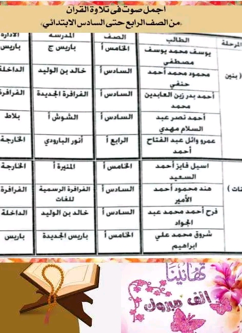 نتائج مسابقة أجمل صوت في تلاوة القرآن الكريم (3)