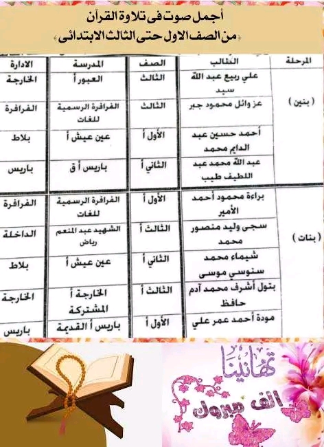نتائج مسابقة أجمل صوت في تلاوة القرآن الكريم (2)