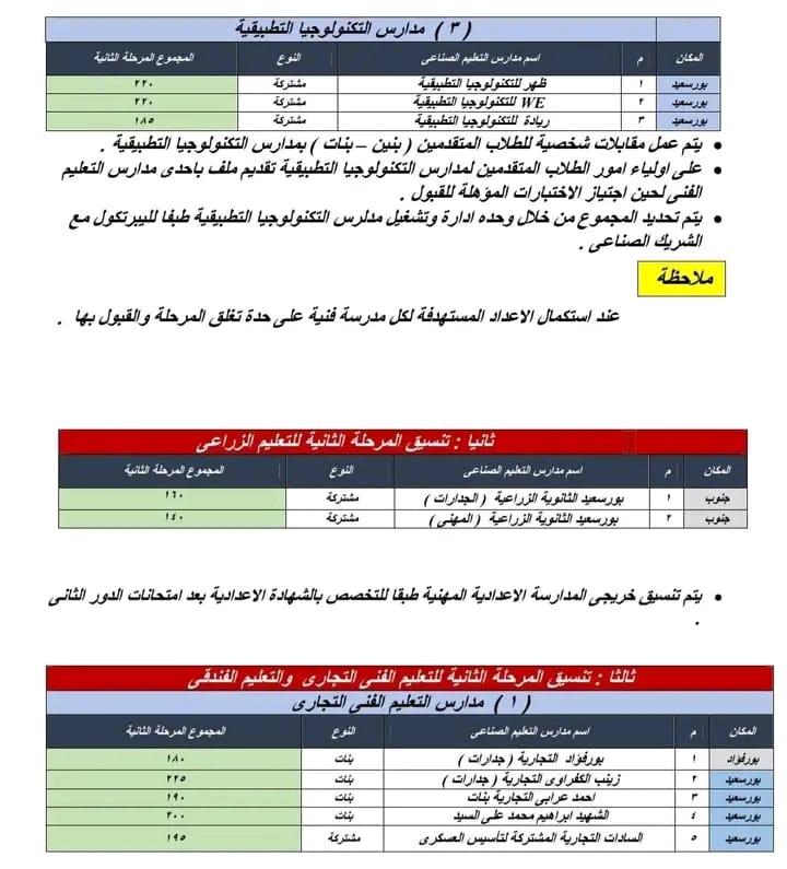 تنسيق التعليم الفني تنسيق التعليم الفني