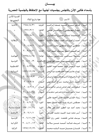 كشف باسماء طالبي رد الجنسية المصرية