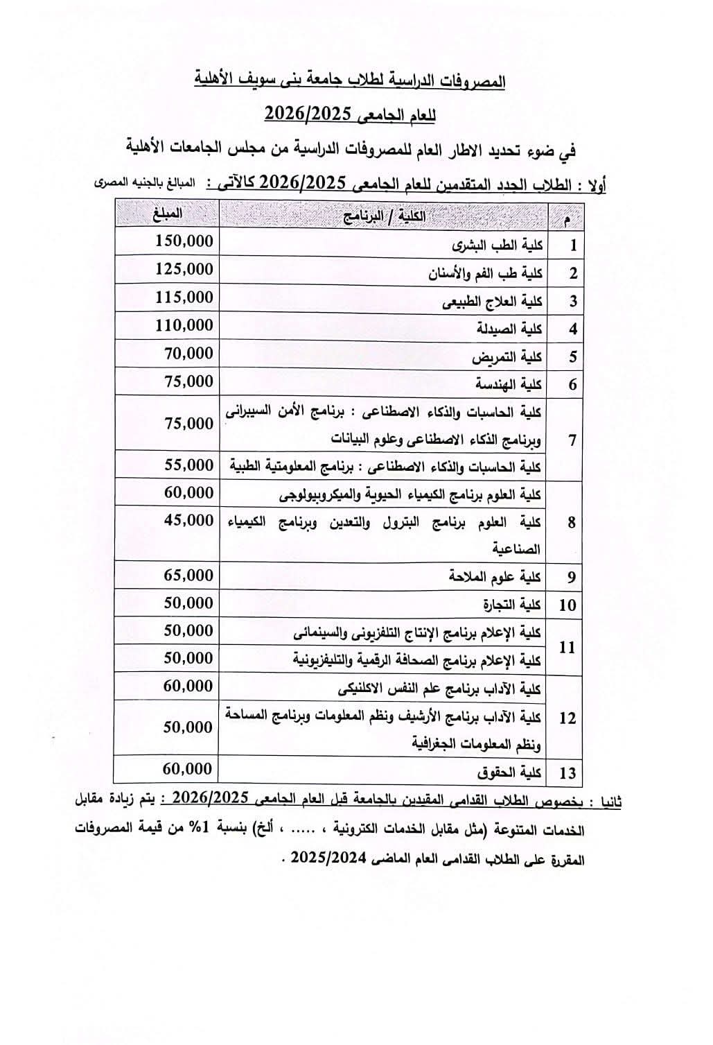 مصروفات جامعة بنى سويف الأهلية مصروفات جامعة بنى سويف الأهلية
