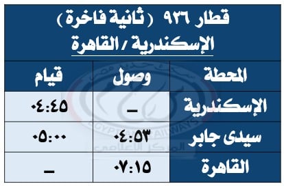 قطار الإسكندرية القاهرة قطار الإسكندرية القاهرة