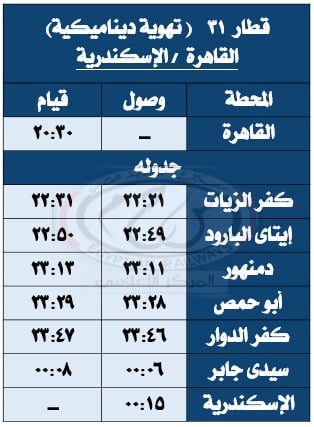 قطار 31 القاهرة الإسكندرية قطار 31 القاهرة الإسكندرية