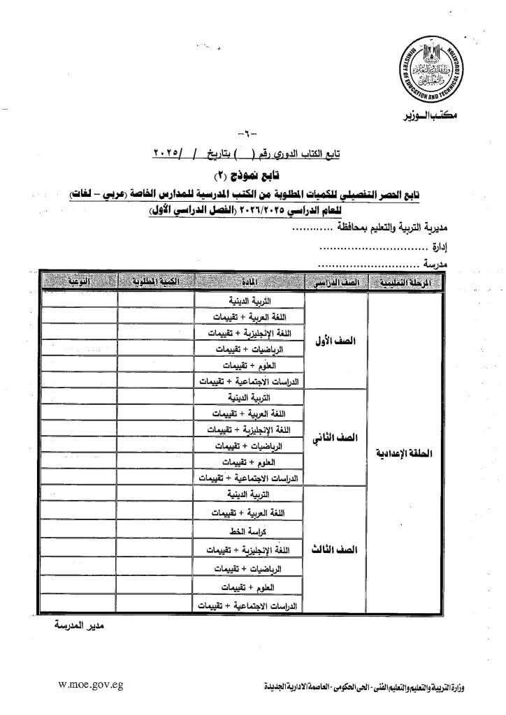 جانب من الكميات المطلوبة