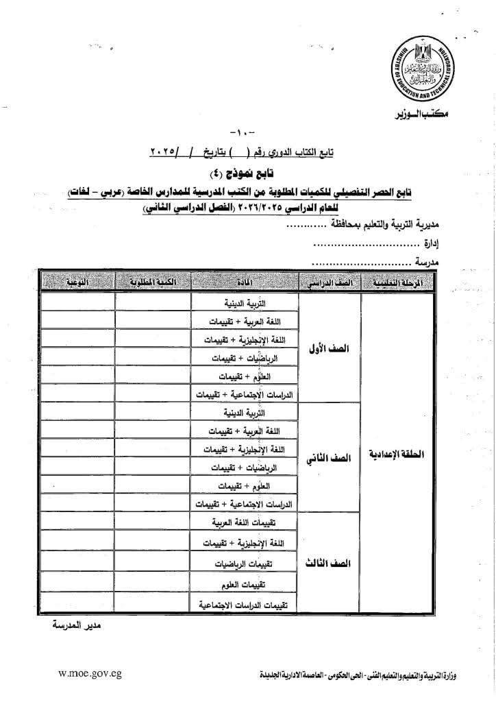 الحصر التفصيلى للكميات