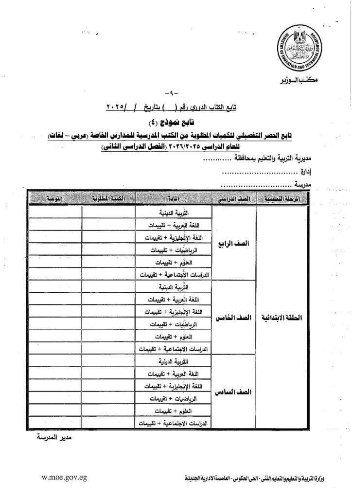 حصر الكميات المطلوبة