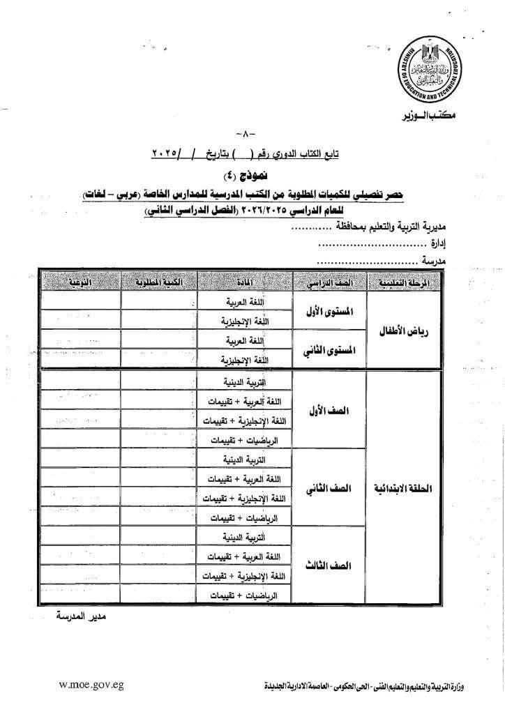 الكميات المطلوبة