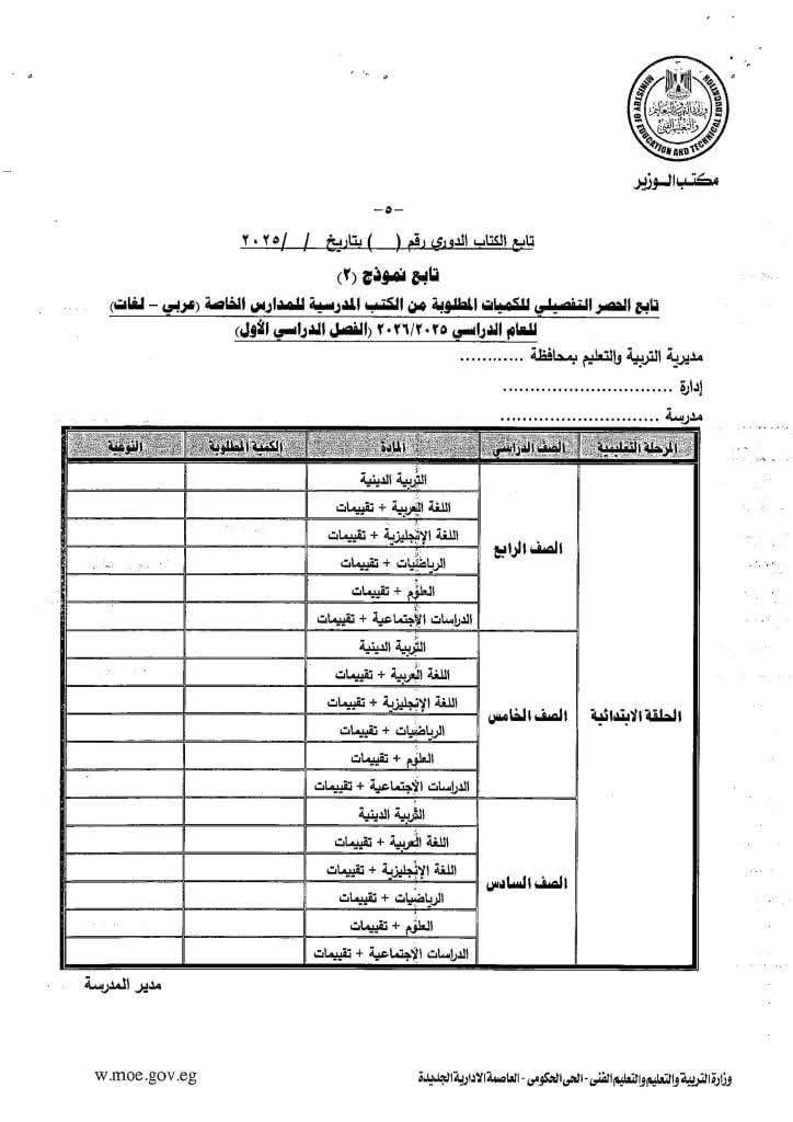 الحصر التفصيلى