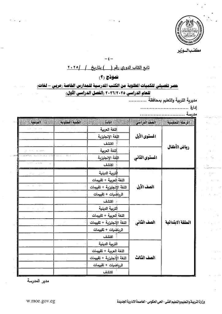 حصر تفصيلى