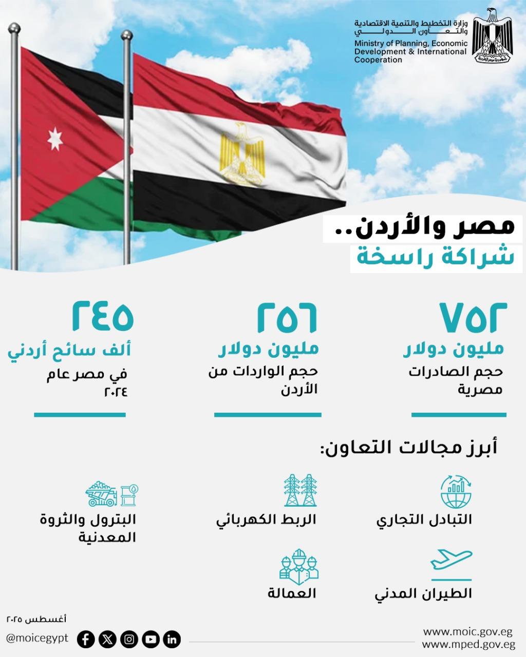 مصر والاردن
