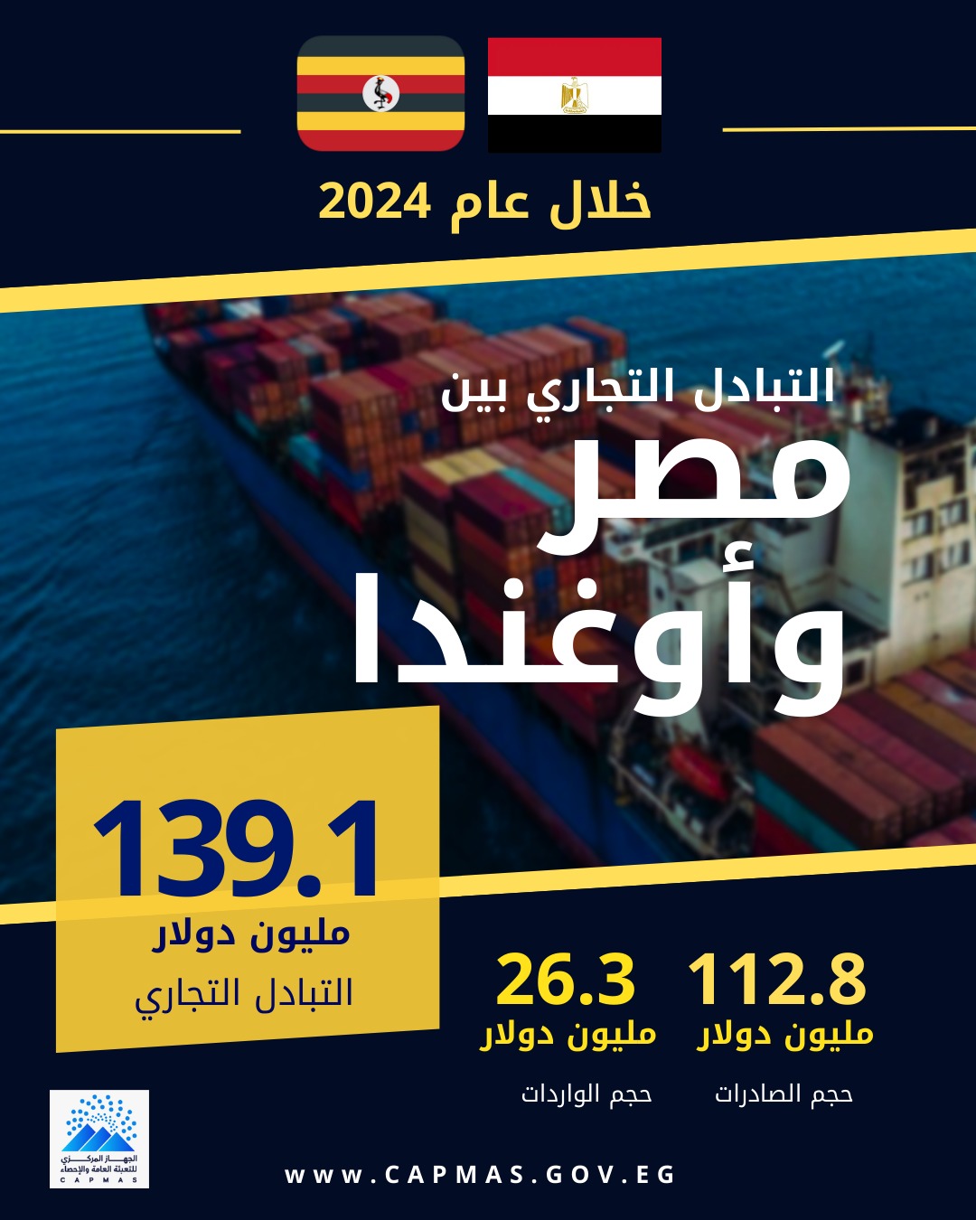 العلاقات المصرية الاوغندية