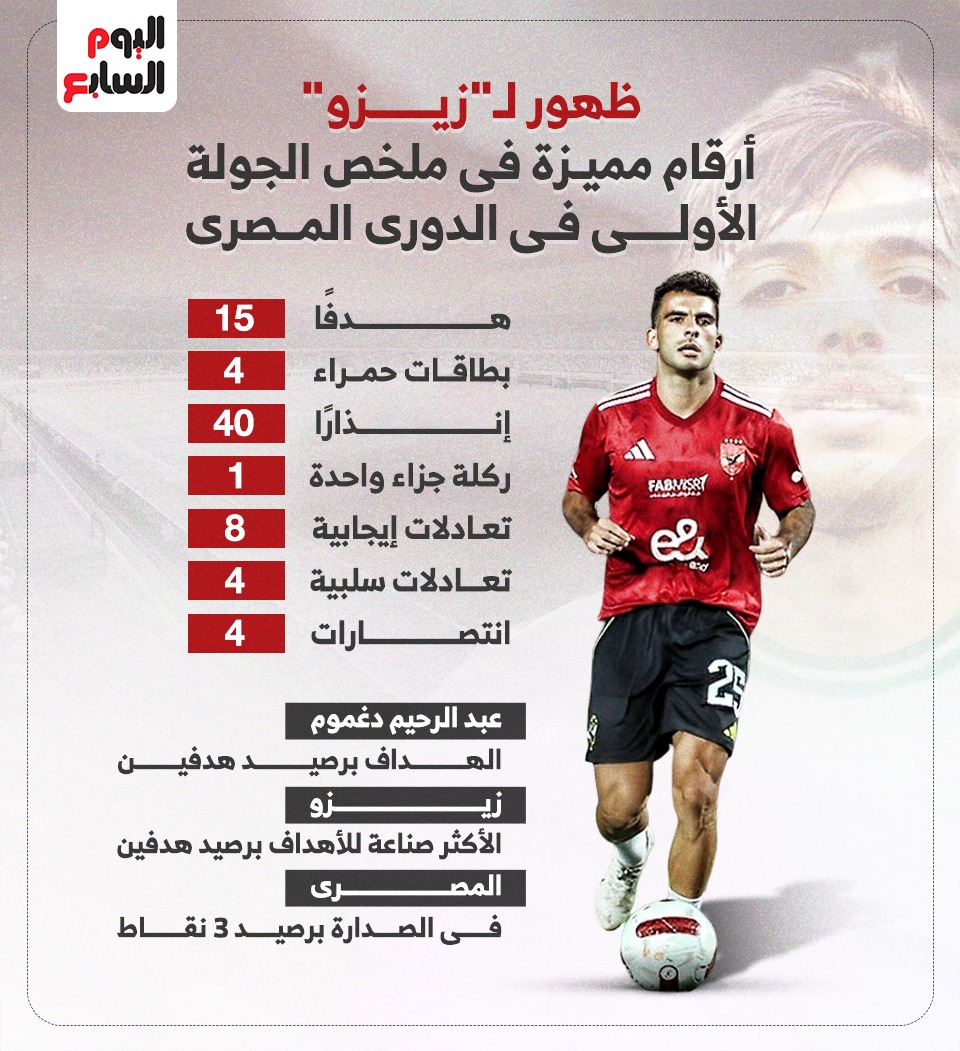 ملخص الجولة الأولى في الدوري ملخص الجولة الأولى في الدوري
