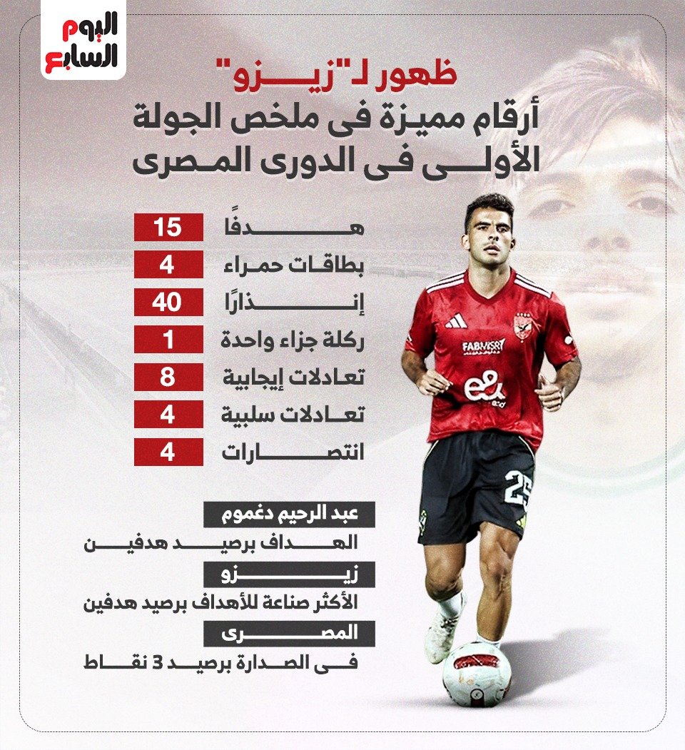 ملخص الجولة الأولى في الدوري ملخص الجولة الأولى في الدوري