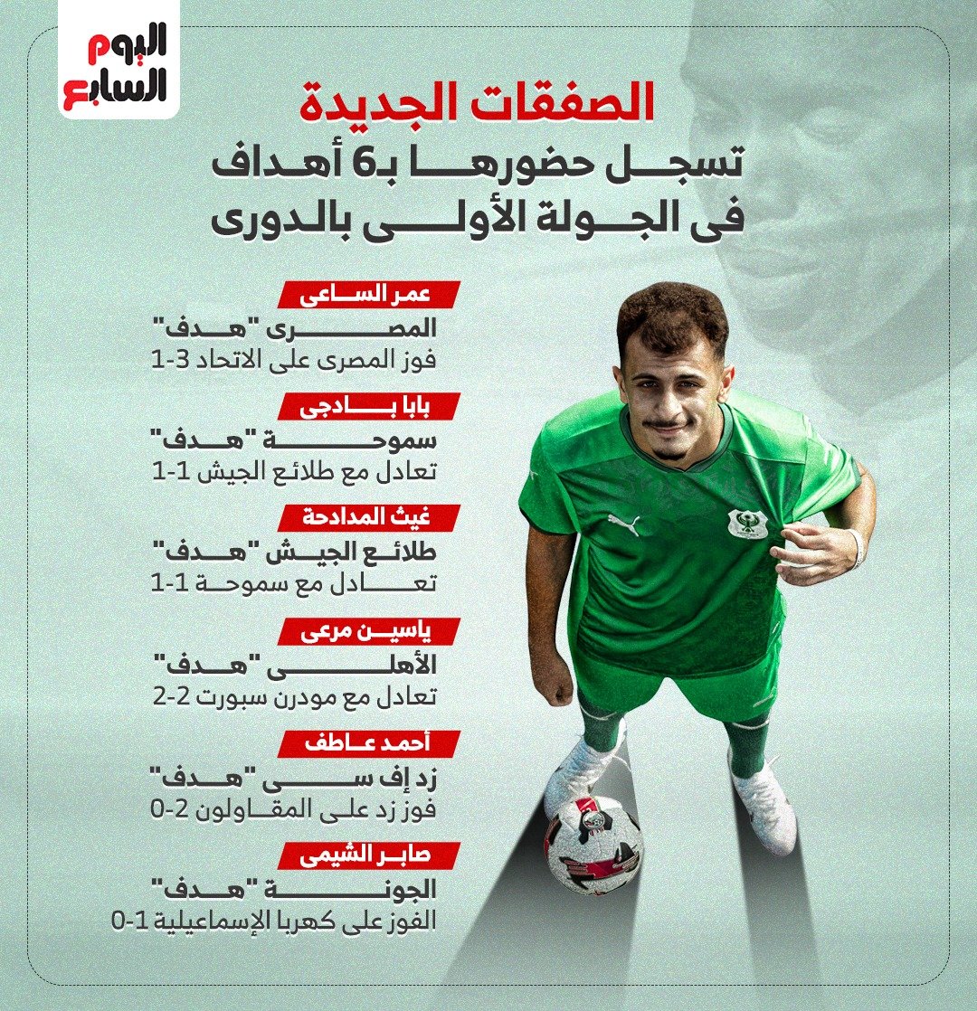 الصفقات الجديدة تتألق بالدوري المصري الصفقات الجديدة تتألق بالدوري المصري