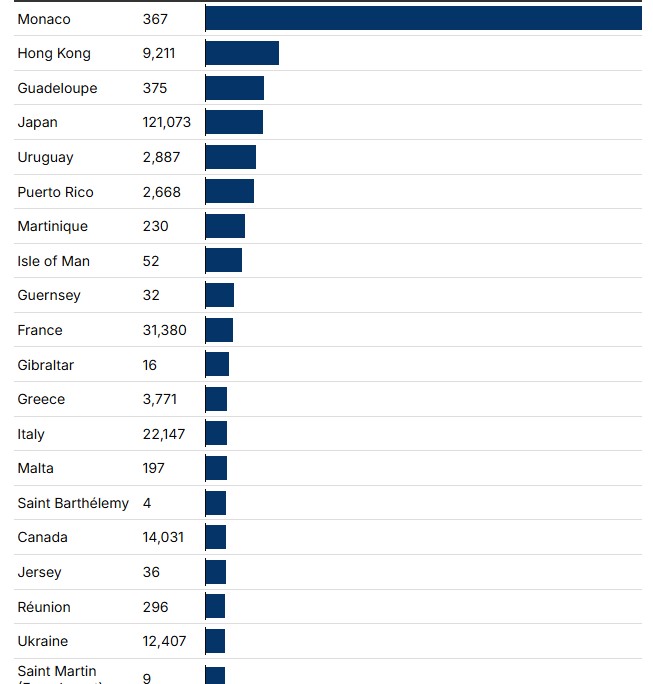 دول تضم معمرين