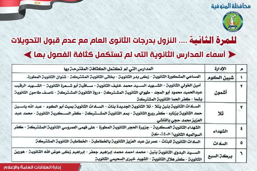 حافظ المنوفية يوافق على النزول بدرجات القبول بالثانوي العام بعدد من المدارس إلى (225) درجة