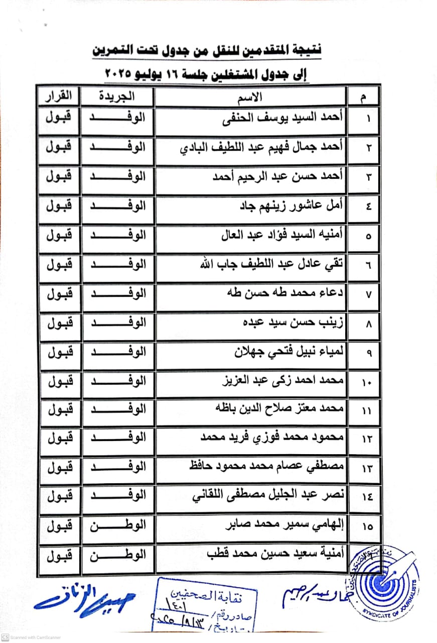 كشوف المنتقلين لجدول المشتغلين (2)