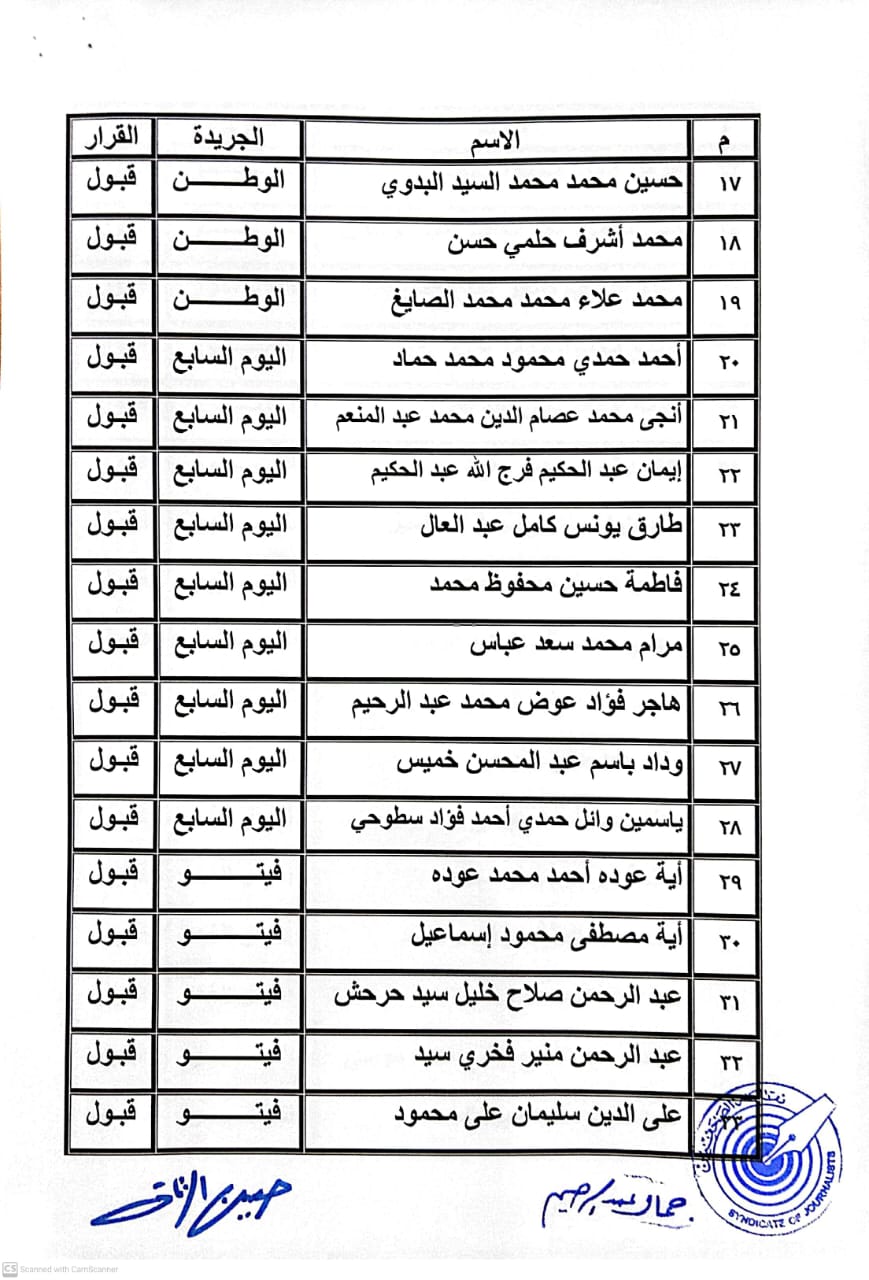 كشوف المنتقلين لجدول المشتغلين (1)