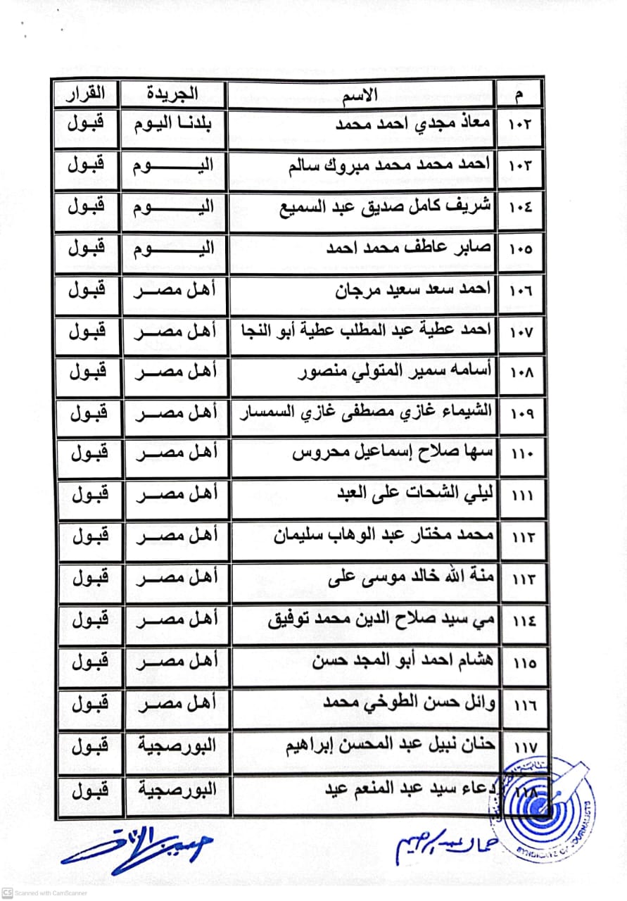 كشوف المنتقلين لجدول المشتغلين (6)