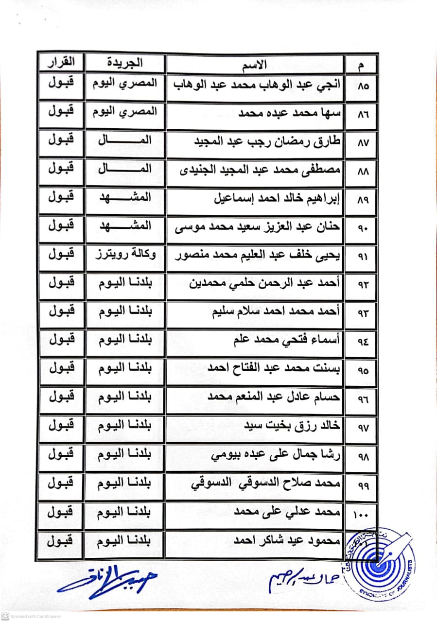 كشوف المنتقلين لجدول المشتغلين (8)
