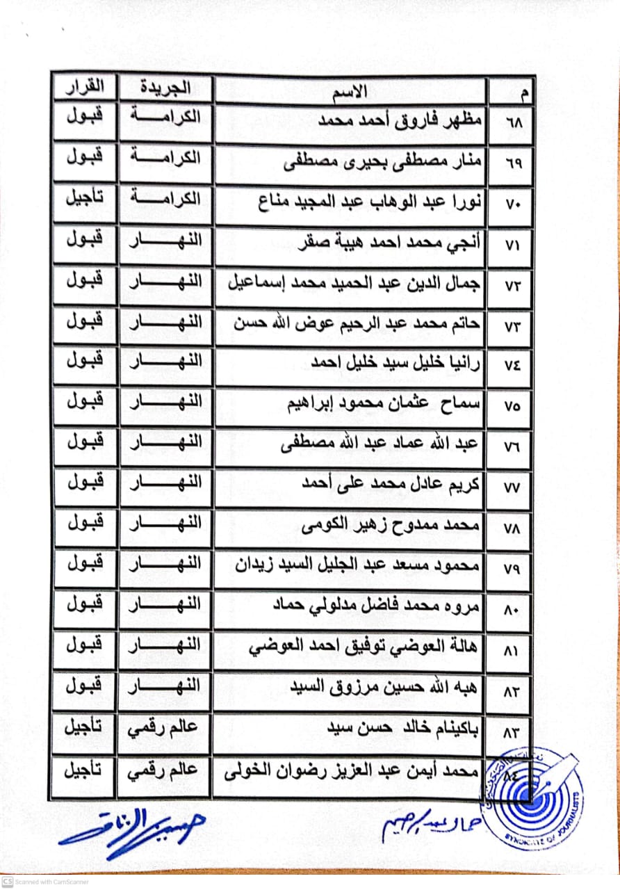 كشوف المنتقلين لجدول المشتغلين (4)