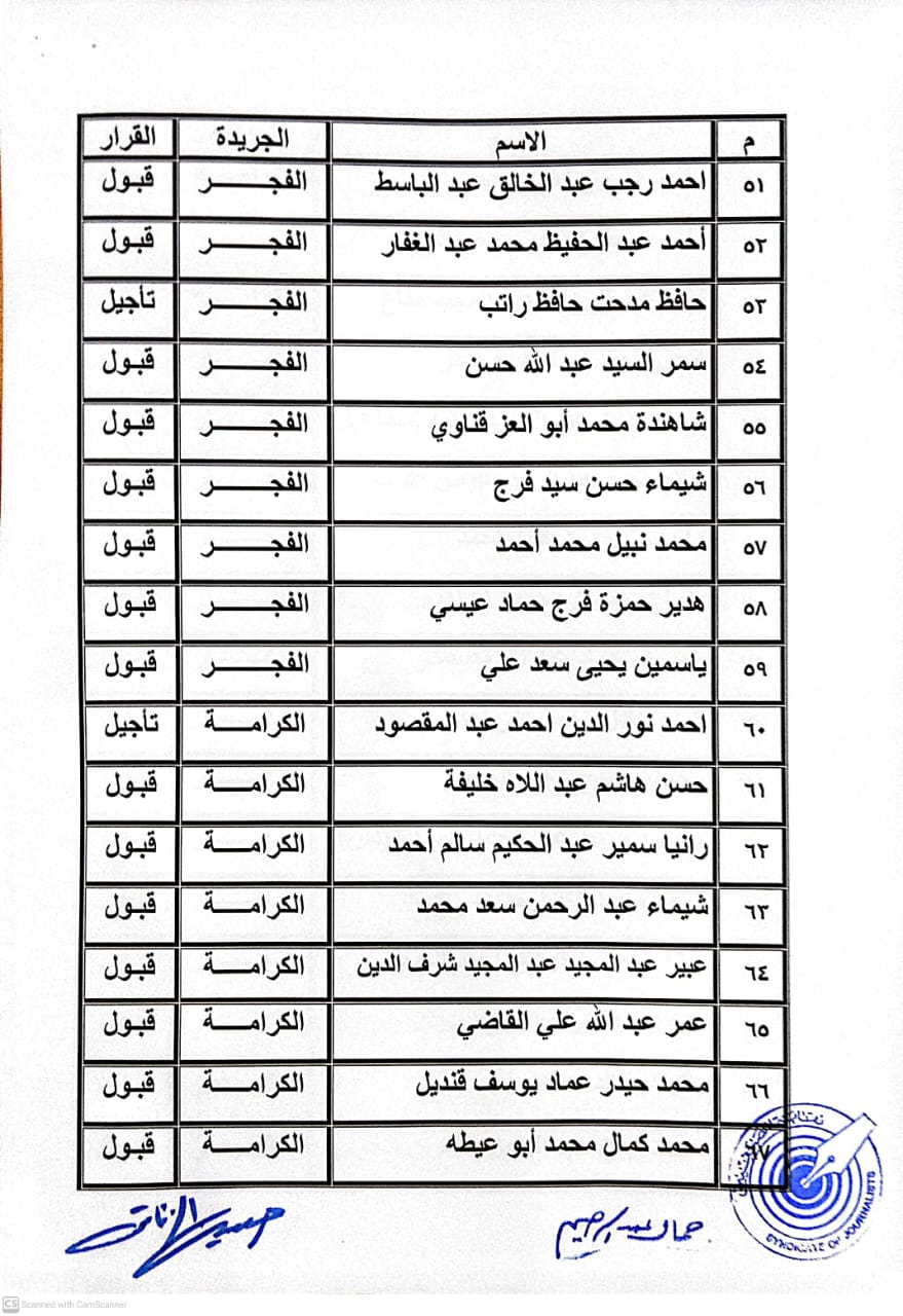 كشوف المنتقلين لجدول المشتغلين (3)