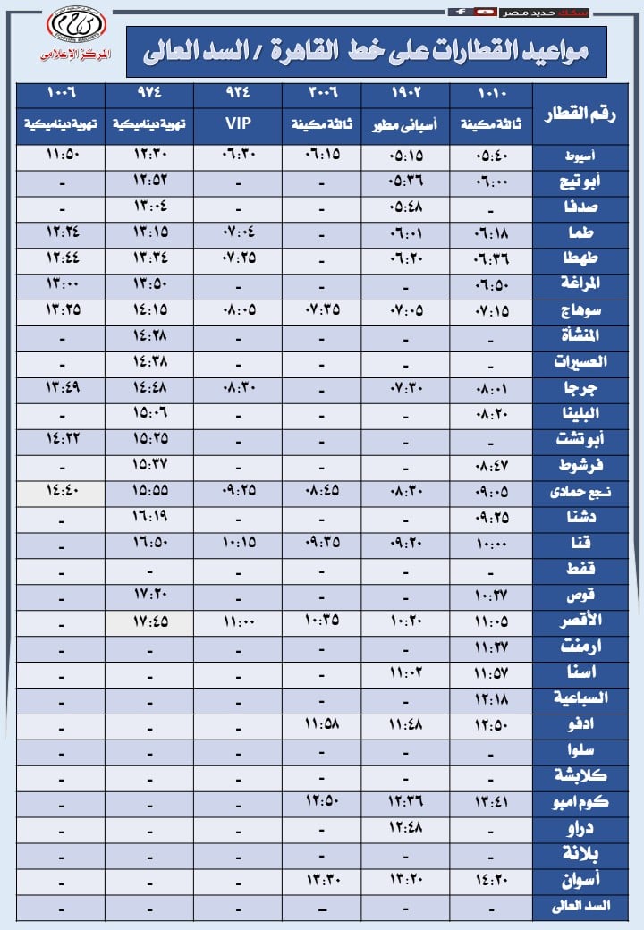 مواعيد تشغيل قطارات خط القاهرة  السد العالى  (10)