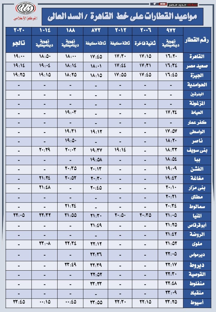مواعيد تشغيل قطارات خط القاهرة  السد العالى  (12)