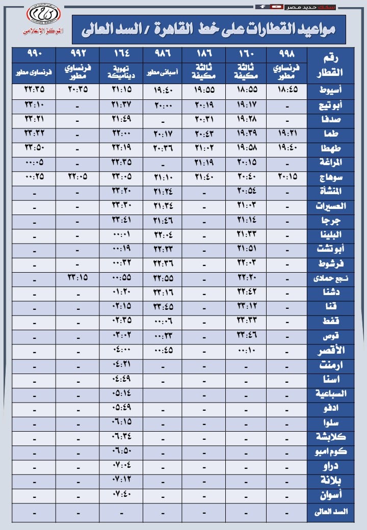 مواعيد تشغيل قطارات خط القاهرة  السد العالى  (9)