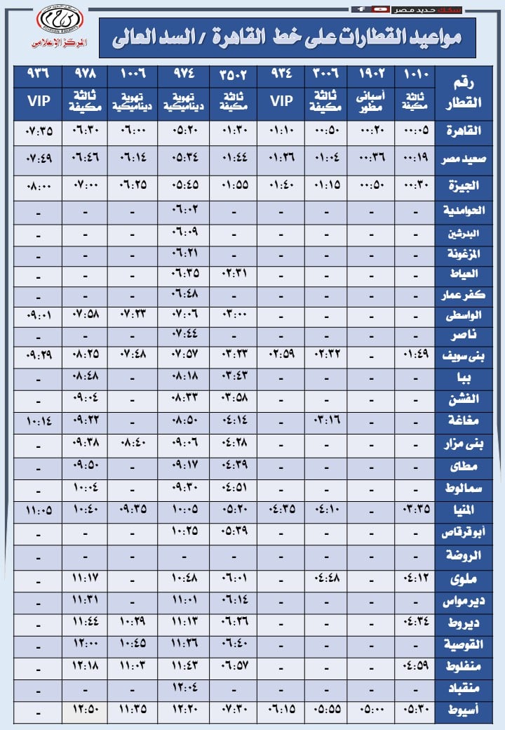 مواعيد تشغيل قطارات خط القاهرة  السد العالى  (4)