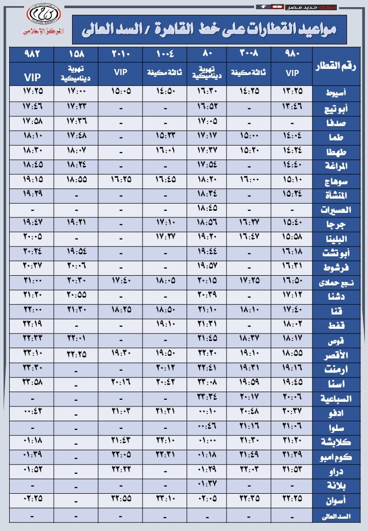مواعيد تشغيل قطارات خط القاهرة  السد العالى  (2)