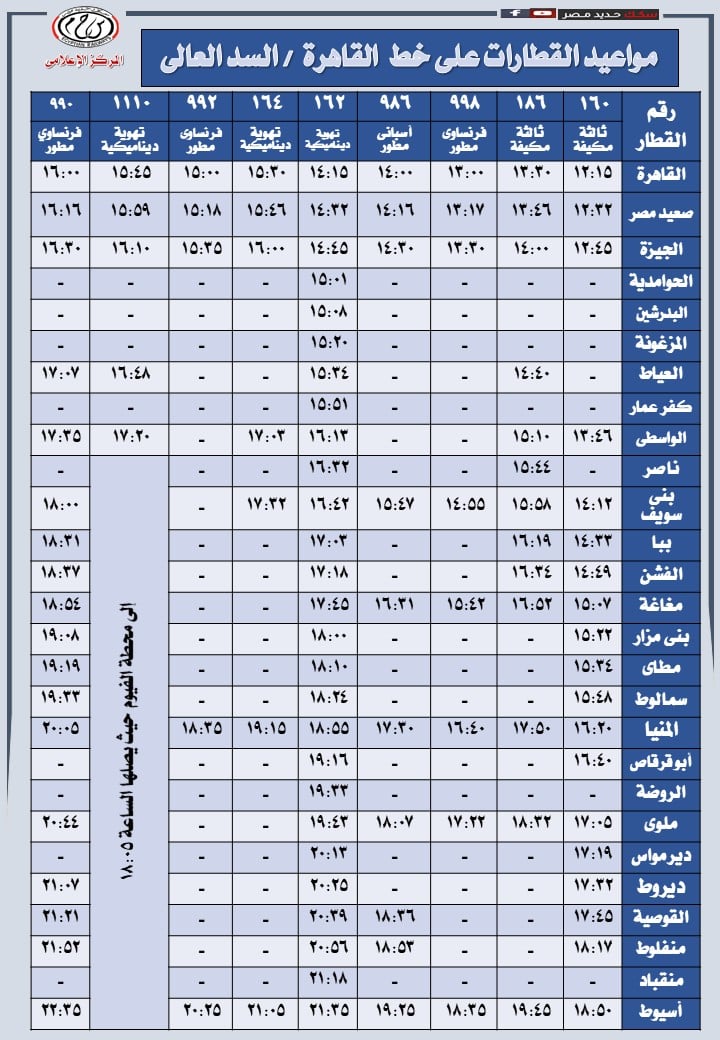 مواعيد تشغيل قطارات خط القاهرة  السد العالى  (11)