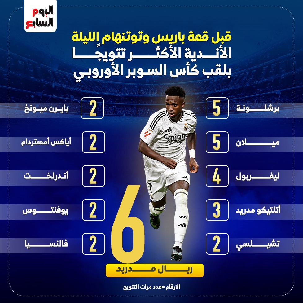 الاندية الاكثر تتويجا بالسوبر الاوروبي