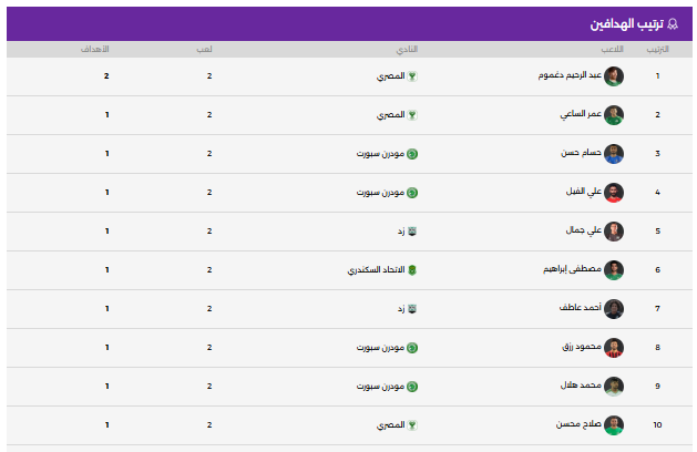 ترتيب هدافى الدورى المصرى