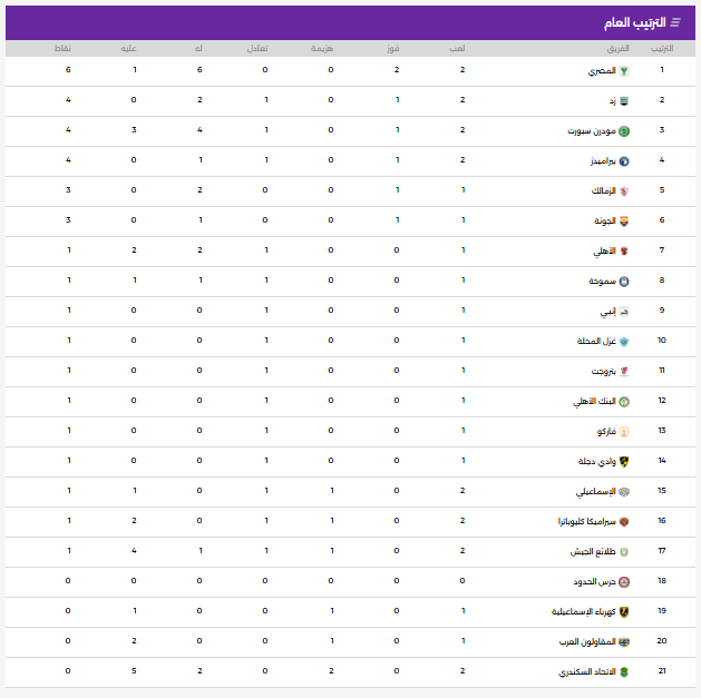 ترتيب الدورى المصرى