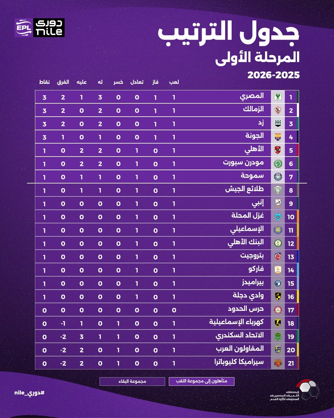 ترتيب الدورى المصرى
