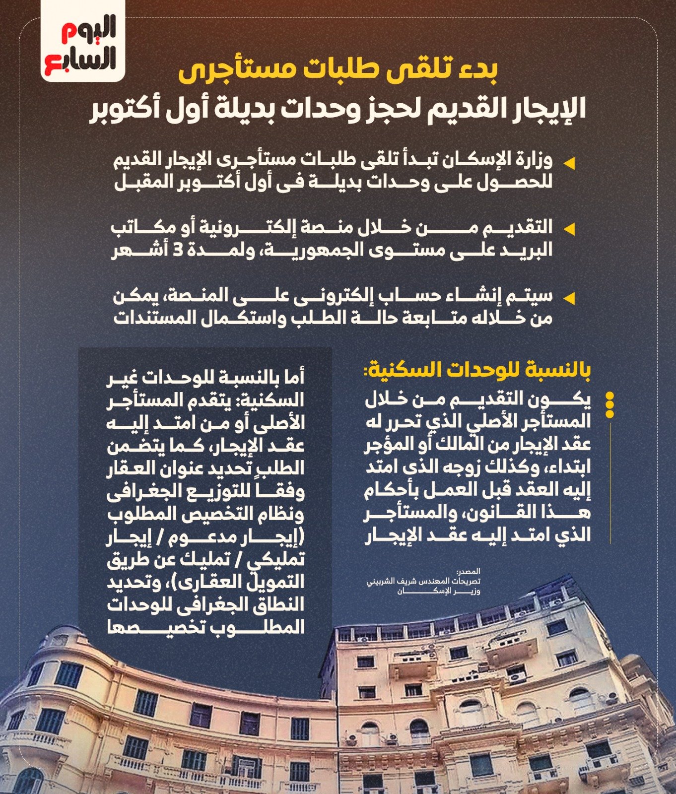 انفو ..ايجار قديم
